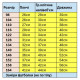 Вишиванка Тризуб для хлопчика Kosar футболка бавовна короткий рукав 3-15 років,152, Темно-синій