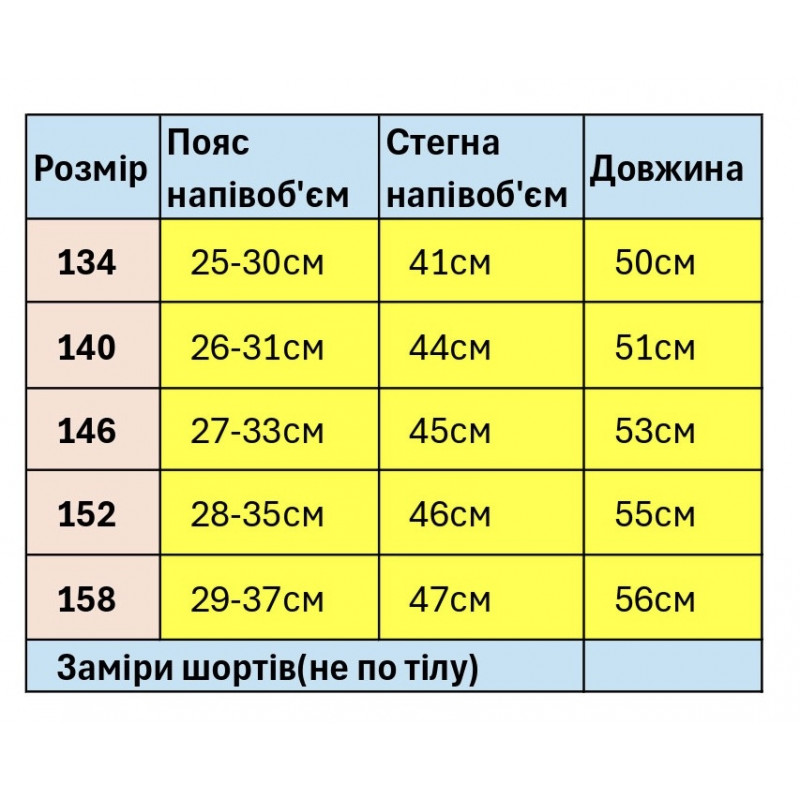 Шорты багги Annabeier для мальчика 8-14 лет джинсовые , 134, Голубой